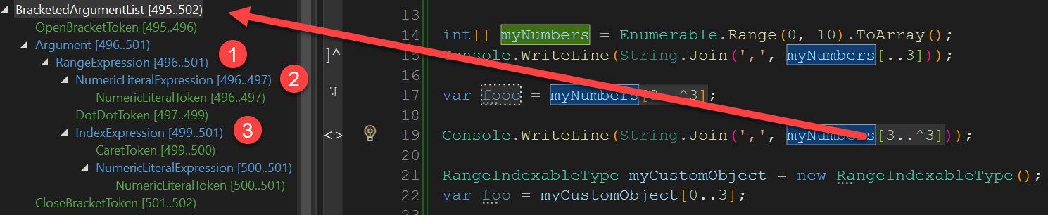 Dissecting C# Ranges